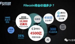 fil最新行情爆料,市场波动背后的热点解析